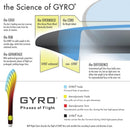 MVP R2 Neutron 3-Disc Disc Golf Starter Set